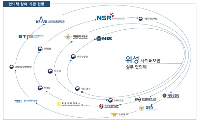 협의체 참여 기관 현황 [ⓒ국가정보원]