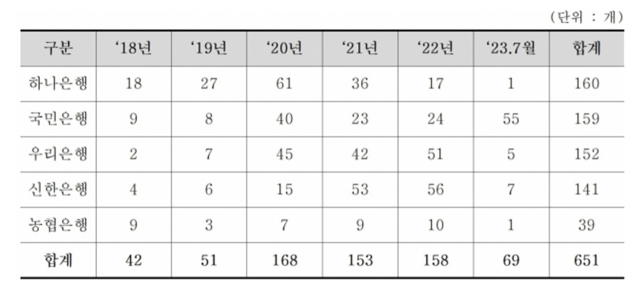 ⓒ21대 국회 유의동 의원실(국민의힘)