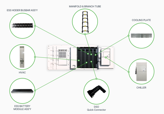 한중엔시에스가 개발한 ESS 관련 부품. [ⓒ한중엔시에스]