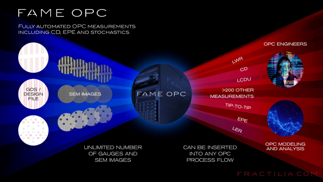 Fractilia FAME OPC [사진=프랙틸리아]