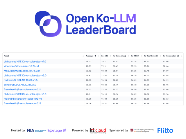 플리토가 한국형 AI 성능 평가 'Open Ko-LLM 리더보드'에 제공한 데이터셋 (ⓒ 플리토)