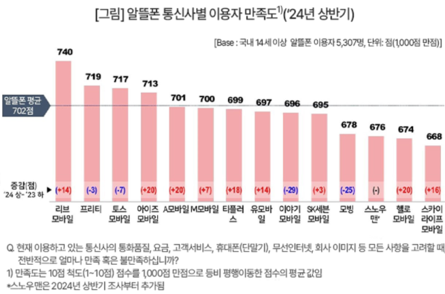 [ⓒ컨슈머인사이트]