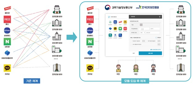 디지털인증확산센터 운영 개요 [ⓒ과학기술정보통신부]