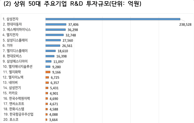 [자료=산업부]