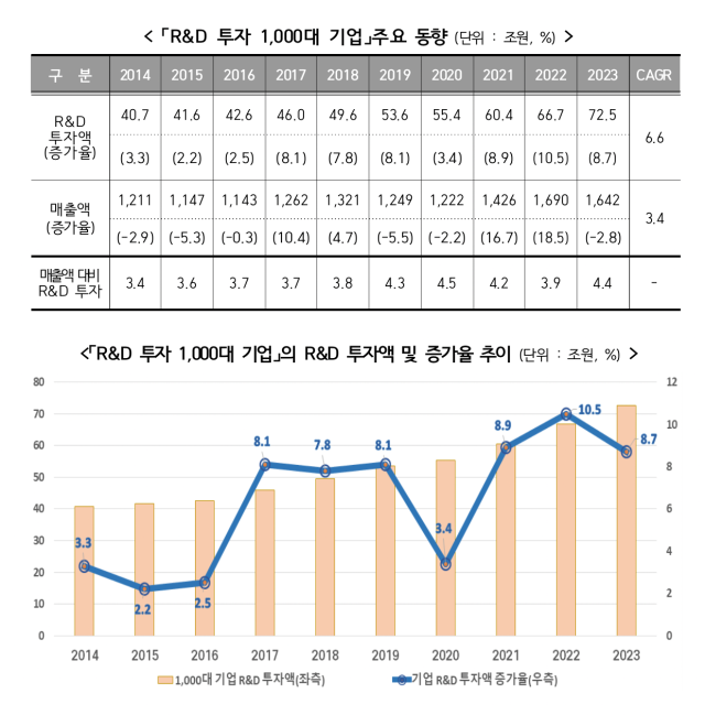 [자료=산업부]