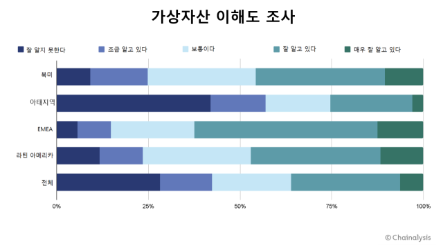 ⓒ체이널리시스