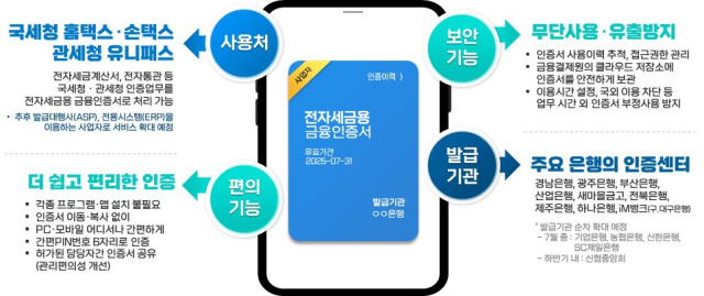 전자세금용 금융인증서 주요 특징 [ⓒ금융결제원]