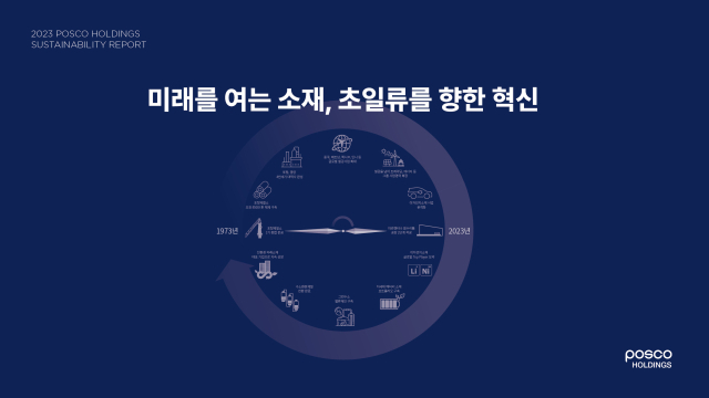 포스코홀딩스 2023 지속가능경영보고서 표지 [ⓒ포스코홀딩스]