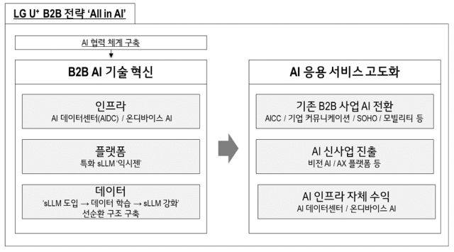 [ⓒ LG유플러스]