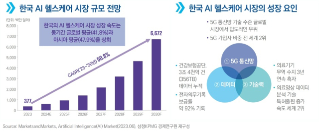 [Ⓒ삼정KPMG]