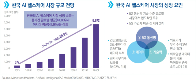 삼정KPMG 보고서 中