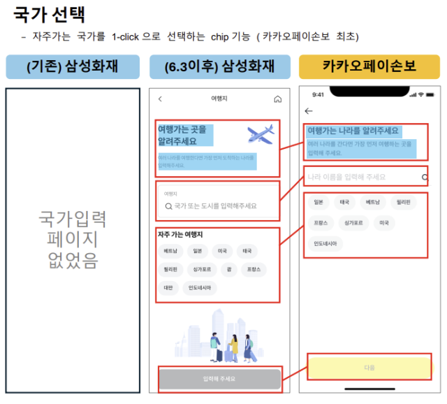 삼성화재(왼쪽)와 카카오페이손해보험의 온라인 해외여행자보험 가입 페이지 비교. ⓒ카카오페이손해보험