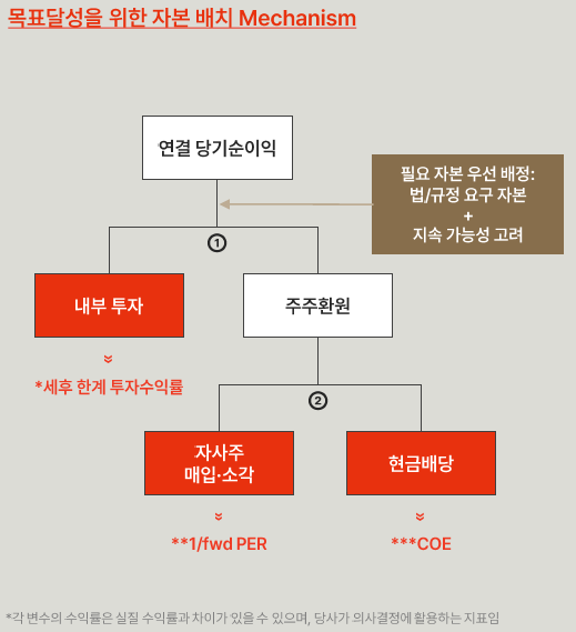 ⓒ메리츠금융