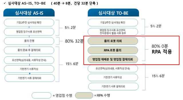 ⓒ이진씨엔에스