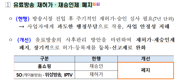 지난 3월 발표한 ‘미디어·콘텐츠 산업융합 발전방안' 갈무리.