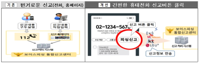 원스톱 보이스피싱가드(가칭) 시스템. [ⓒ 과학기술정보통신부]