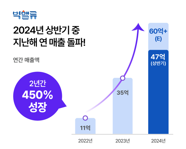 [Ⓒ빅밸류]