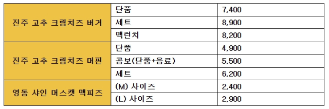 신메뉴 가격표. [ⓒ한국맥도날드]