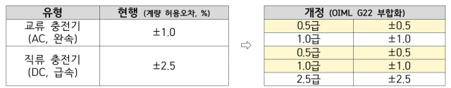 [자료=산업부]