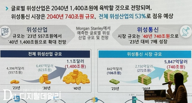 지은경 과학기술정보통신부 전파정책국 전파방송관리과장이 16일 열린 '6G 위성통신 컨퍼런스 2024'에서 글로벌 위성산업 현황에 대해 설명하고 있다. [ⓒ 디지털데일리]