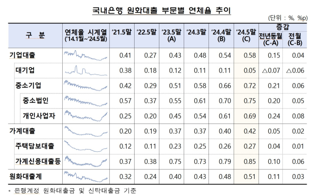 ⓒ금융감독원