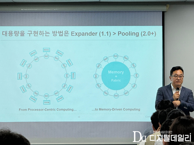 최장석 삼성전자 메모리사업부 신사업기획팀장(상무)가 메모리 풀링 기술을 설명하고 있다