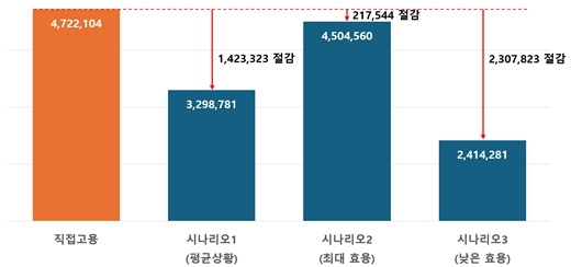 [ⓒ한국인터넷기업협회]