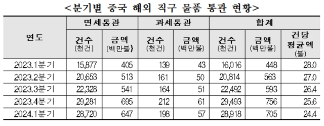 [ⓒ안도걸 의원(더불어민주당)실]