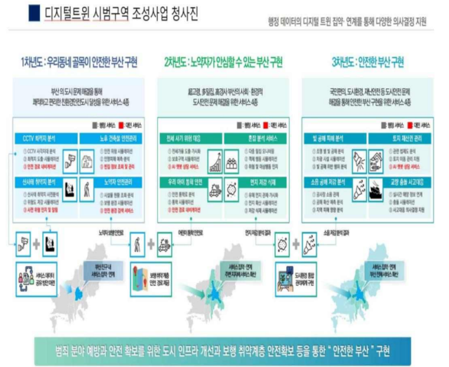 디지털 트윈 시범사업. [ⓒ부산시]