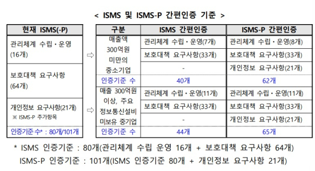 [ⓒ개인정보보호위원회]