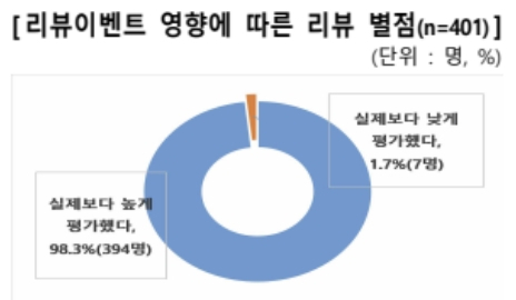 [ⓒ한국소비자원]