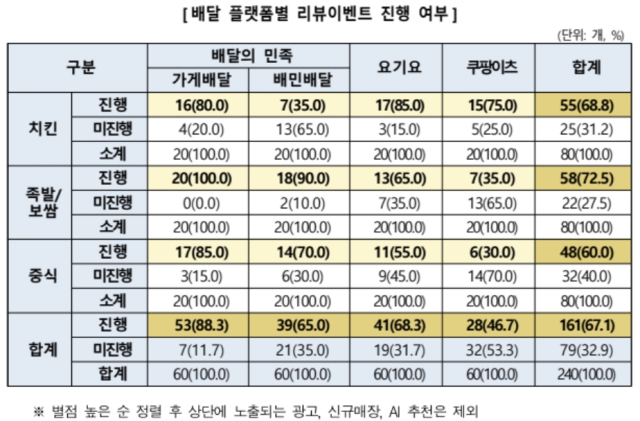 [ⓒ한국소비자원]