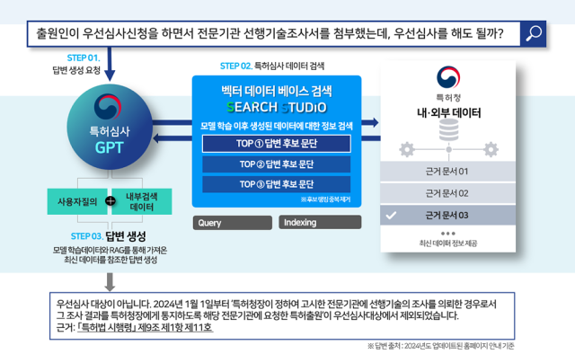 AI 기반 특허 심사 업무 지원 서비스. (ⓒ 솔트룩스)