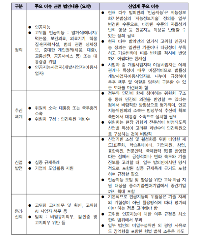 한국정보산업연합회가 지난 30일 발간한 「인공지능기본법 입법 추진현황 및 산업진흥 측면에서 본 이슈」 보고서에서 소개된 법안의 주요 내용과 이에 대한 산업계가 보는 주요 이슈 일부. [ⓒ한국정보산업연합회]