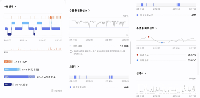 수면 분석 상세 내용.