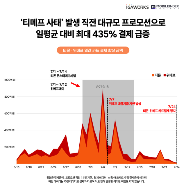 [ⓒ모바일인덱스]