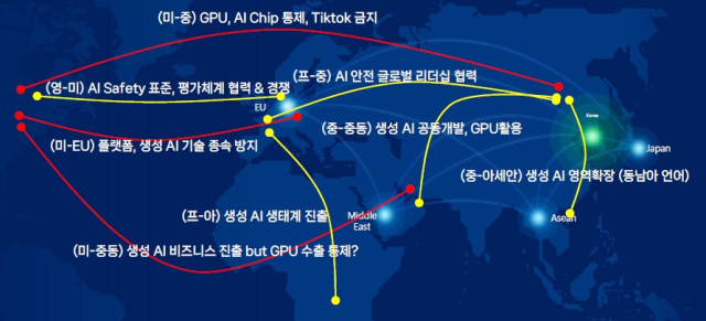 신 AI 제국주의 : 생성AI가 불러온 기정학 환경 대변화. [ⓒ 하정우 센터장 발표자료 발췌]