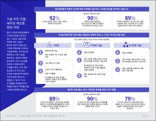 [ⓒ지브라 테크놀로지스]