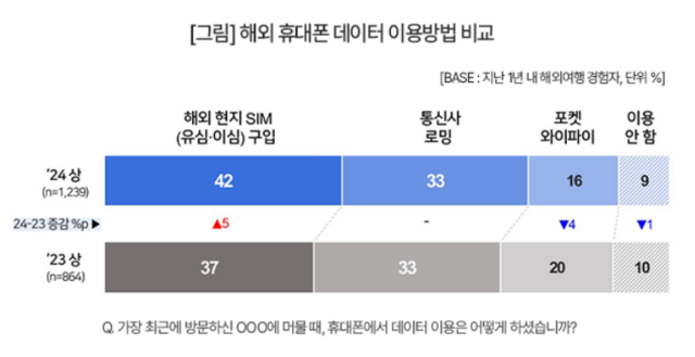 [ⓒ컨슈머인사이트]