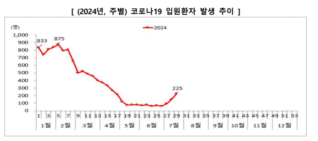 [ⓒ질병관리청]