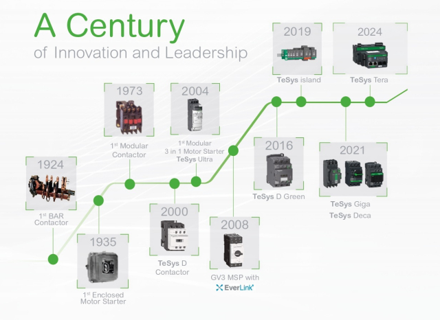 슈나이더 일렉트릭의 디지털 모터 관리 솔루션 테시스(TeSys) 라인업. [ⓒ슈나이더 일렉트릭]
