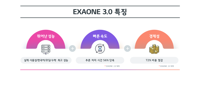 엑사원 3.0 특징. [ⓒLG]