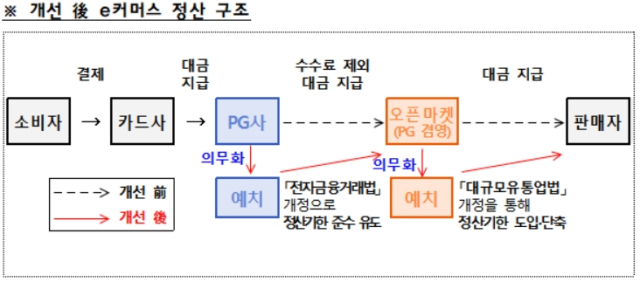 [ⓒ관계부처 합동]