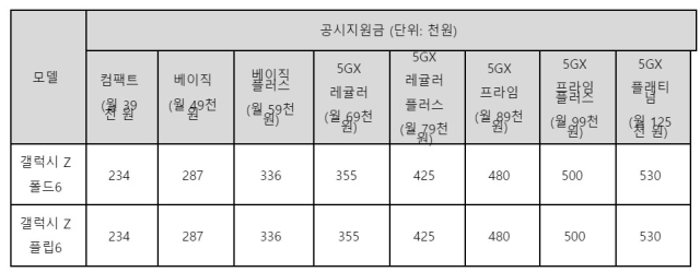 SKT 공시지원금 [ⓒ SK텔레콤]