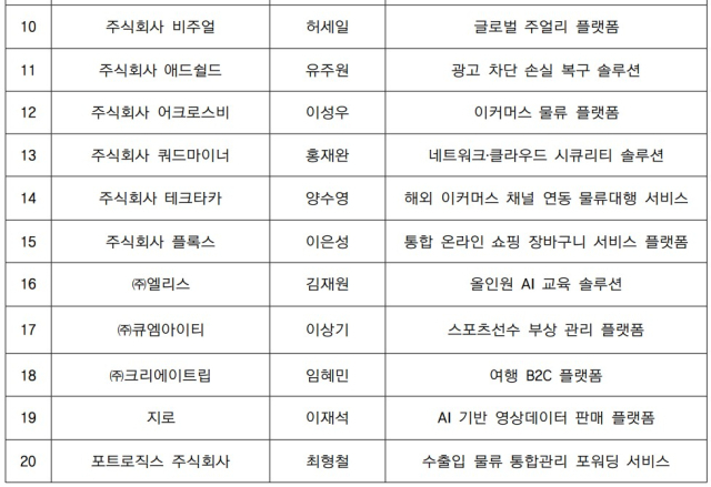 2024년 글로벌 팁스 최종 선정 20개사 명단. [ⓒ 중기부]