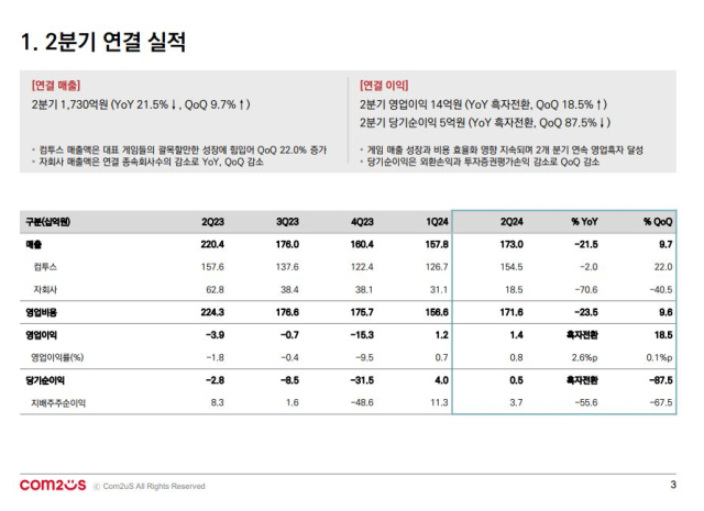 2024년 2분기 컴투스 연결 실적. [ⓒ컴투스]