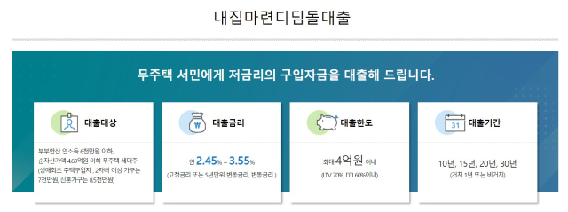 한국주택금융공사 대출 신청시스템 ‘주택도시기금 기금e든든’ 홈페이지 화면 갈무리