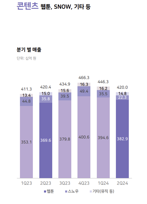 [ⓒ 네이버]