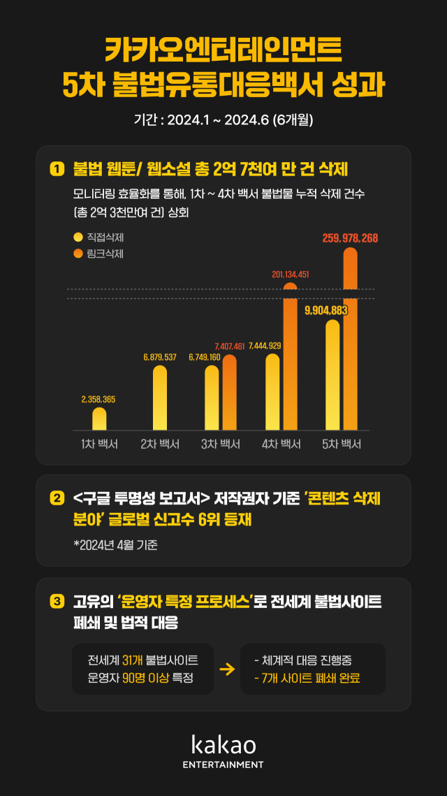 [ⓒ 카카오엔터테인먼트]