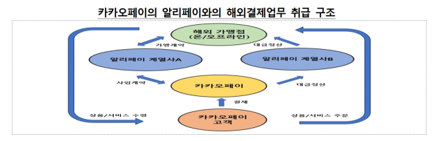 ⓒ금융감독원